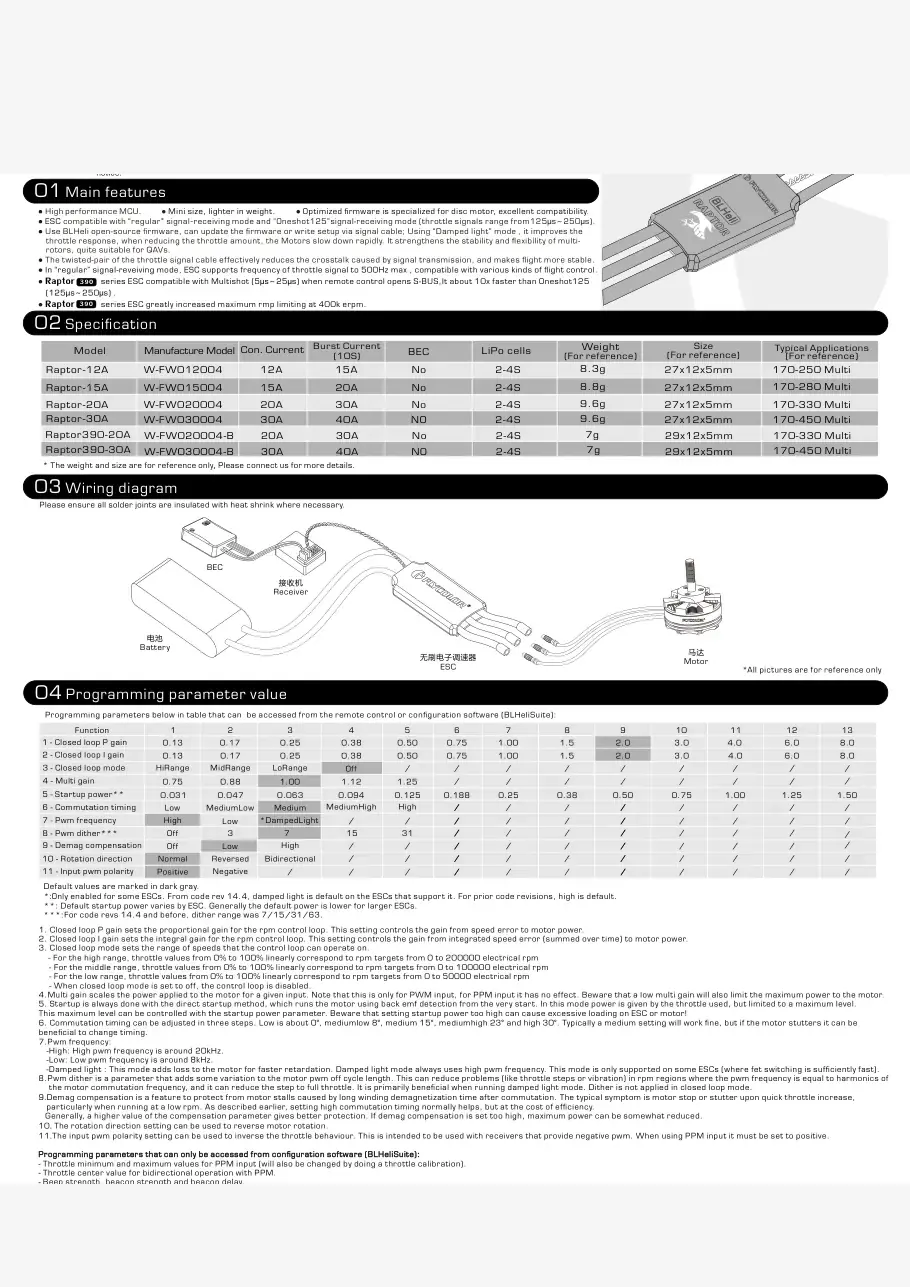RAPTOR datasheet page 1
