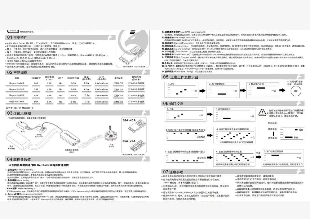 Raptor5 G071 datasheet page 1